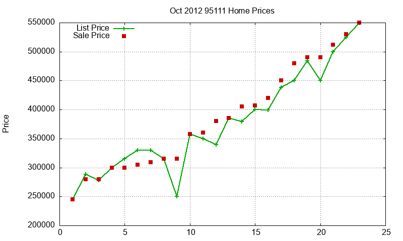 95111 Homes Just Sold 2012-10 95111 Homes Just Sold 2012-10