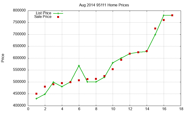 95111 Homes Just Sold 2014-08 95111 Homes Just Sold 2014-08