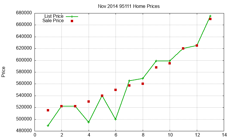 95111 Homes Just Sold 2014-11 95111 Homes Just Sold 2014-11
