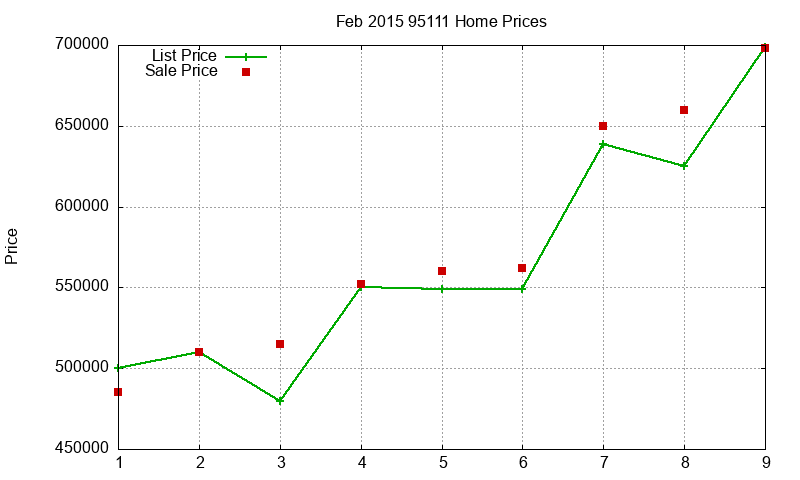95111 Homes Just Sold 2015-02 95111 Homes Just Sold 2015-02