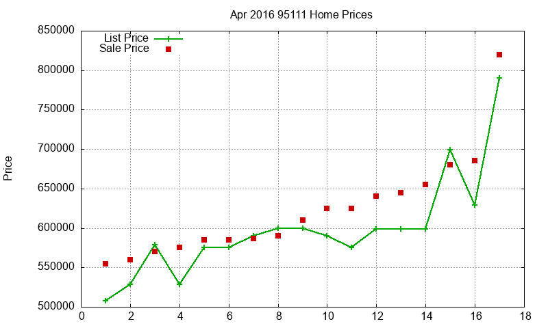 95111 Homes Just Sold 2016-04 95111 Homes Just Sold 2016-04