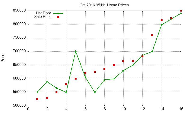 95111 Homes Just Sold 2016-10 95111 Homes Just Sold 2016-10
