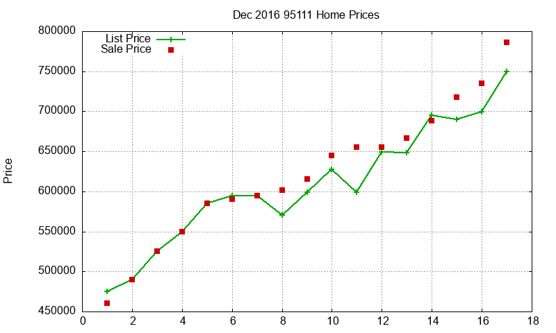 95111 Homes Just Sold 2016-12 95111 Homes Just Sold 2016-12