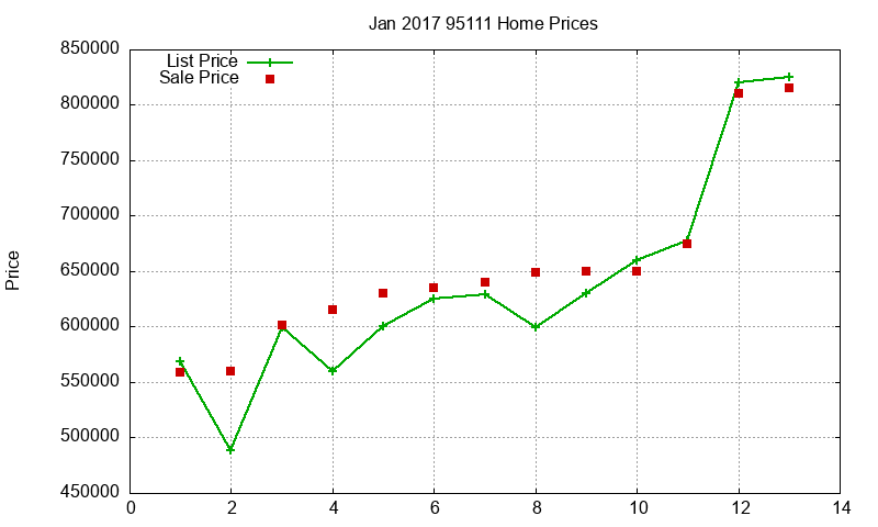 95111 Homes Just Sold 2017-01 95111 Homes Just Sold 2017-01