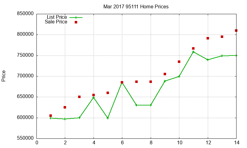 95111 Homes Just Sold 2017-03 95111 Homes Just Sold 2017-03
