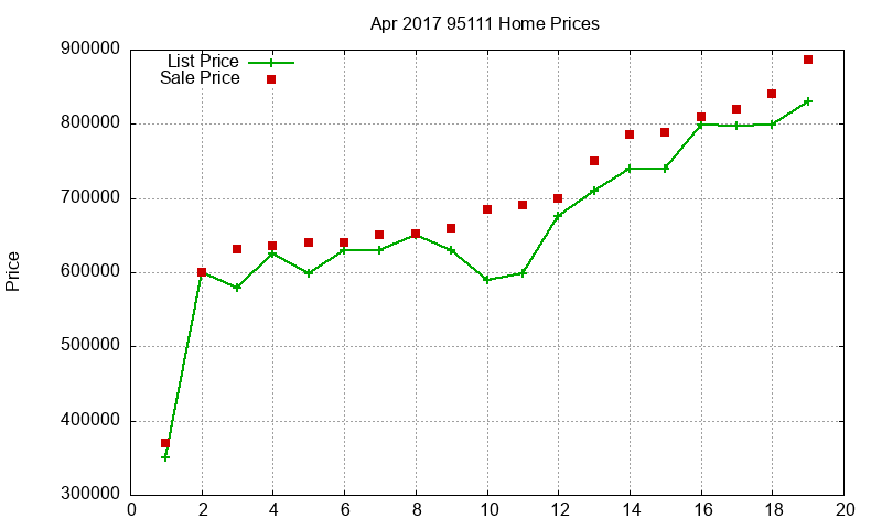 95111 Homes Just Sold 2017-04 95111 Homes Just Sold 2017-04