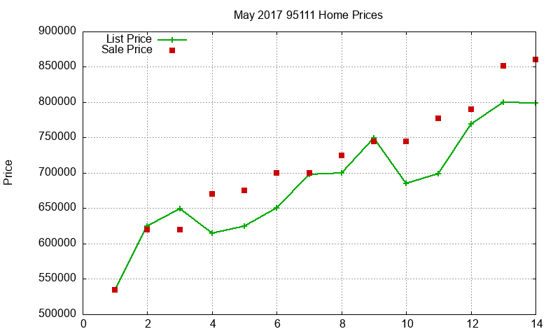 95111 Homes Just Sold 2017-05 95111 Homes Just Sold 2017-05