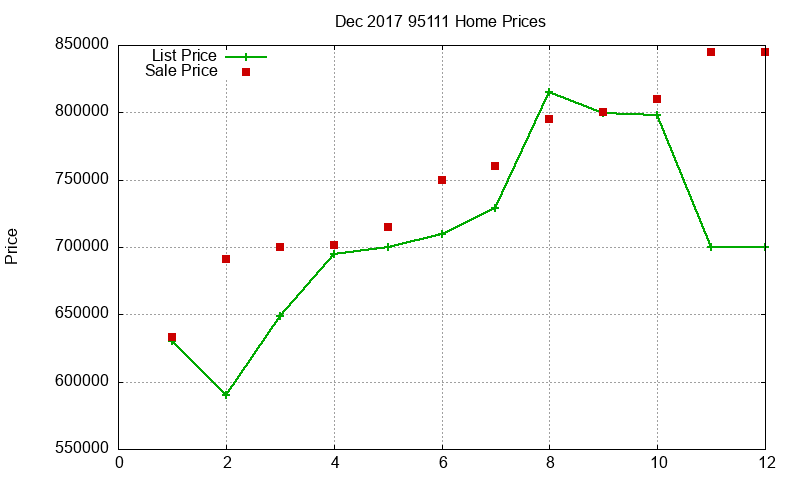 95111 Homes Just Sold 2017-12 95111 Homes Just Sold 2017-12