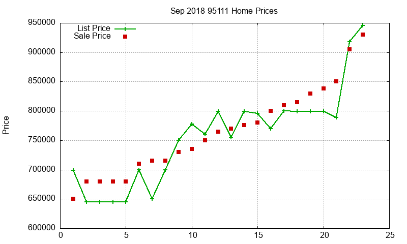 95111 Homes Just Sold 2018-09 95111 Homes Just Sold 2018-09