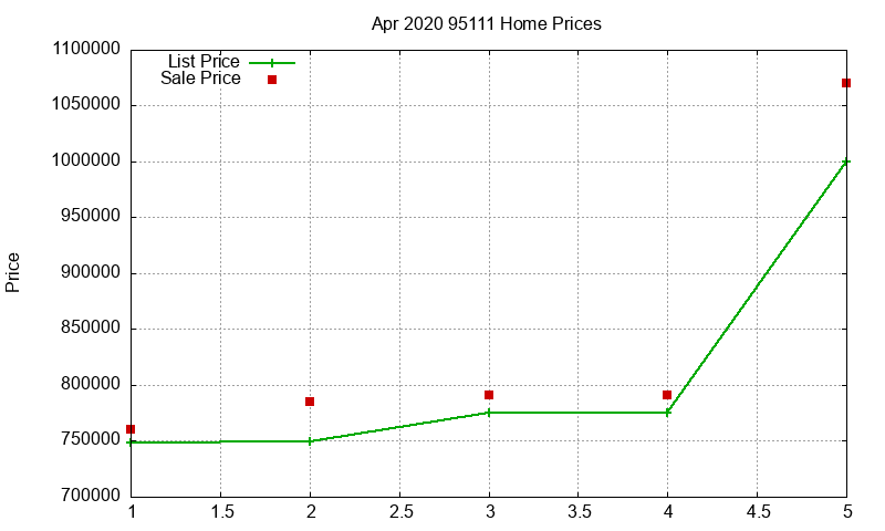95111 Homes Just Sold 2020-04 95111 Homes Just Sold 2020-04