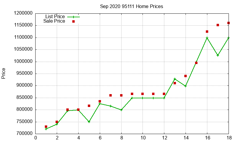95111 Homes Just Sold 2020-09 95111 Homes Just Sold 2020-09