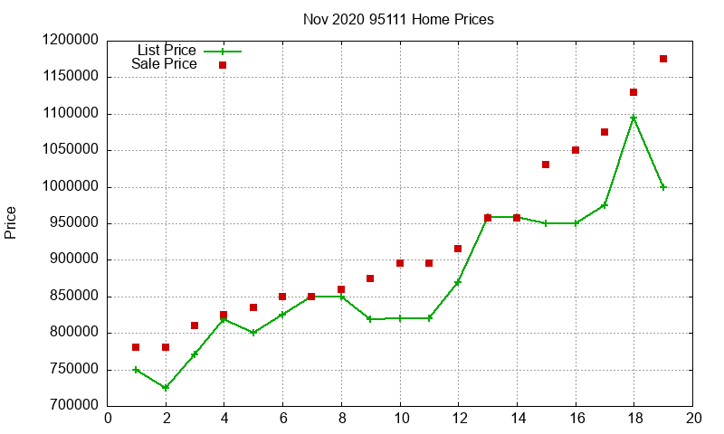 95111 Homes Just Sold 2020-11 95111 Homes Just Sold 2020-11
