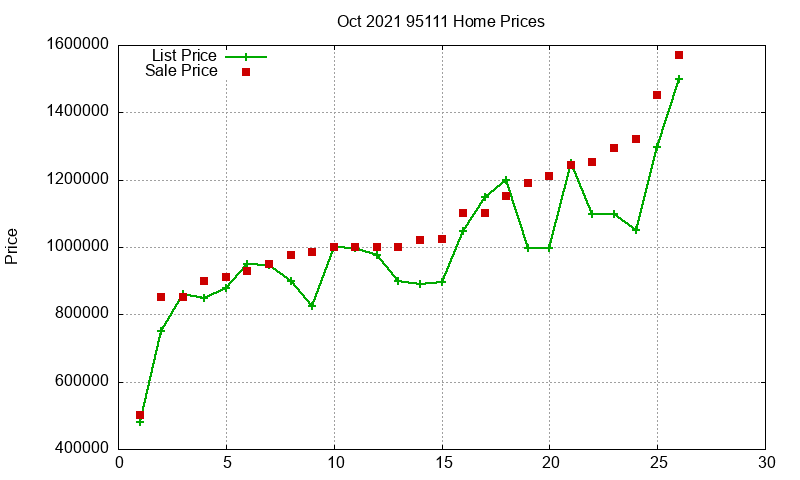 95111 Homes Just Sold 2021-10 95111 Homes Just Sold 2021-10