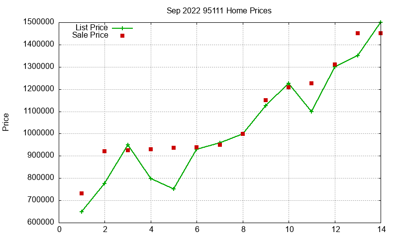 95111 Homes Just Sold 2022-09 95111 Homes Just Sold 2022-09