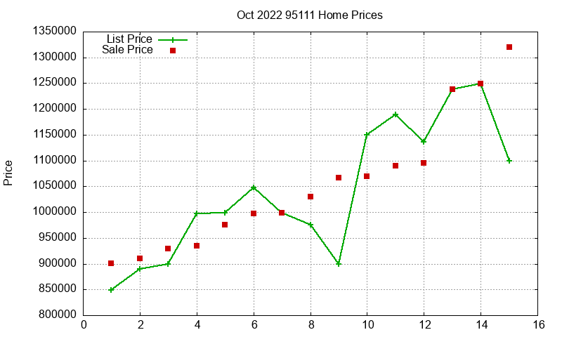 95111 Homes Just Sold 2022-10 95111 Homes Just Sold 2022-10