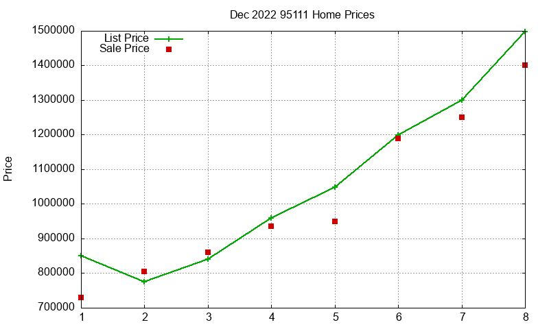 95111 Homes Just Sold 2022-12 95111 Homes Just Sold 2022-12