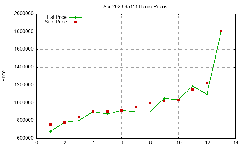 95111 Homes Just Sold 2023-04 95111 Homes Just Sold 2023-04