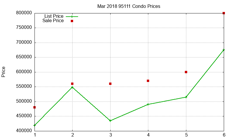 95111 Condos Just Sold 2018-03 95111 Condos Just Sold 2018-03
