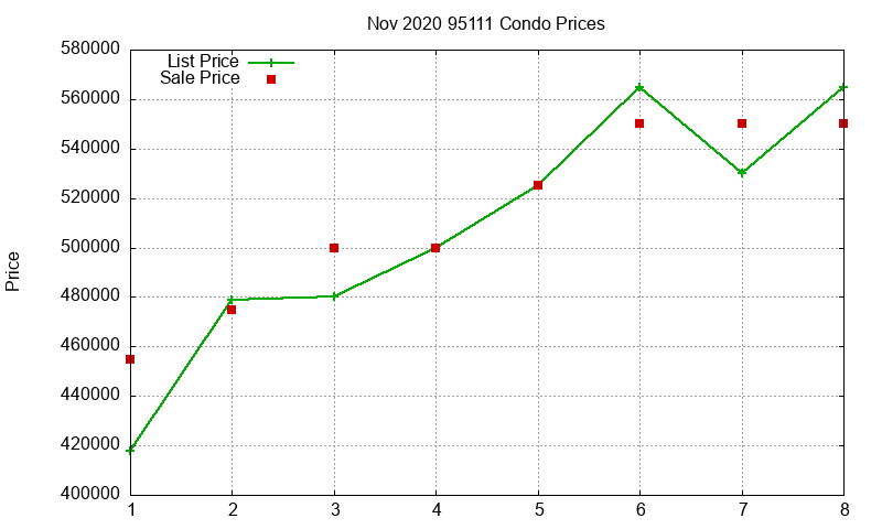 95111 Condos Just Sold 2020-11 95111 Condos Just Sold 2020-11