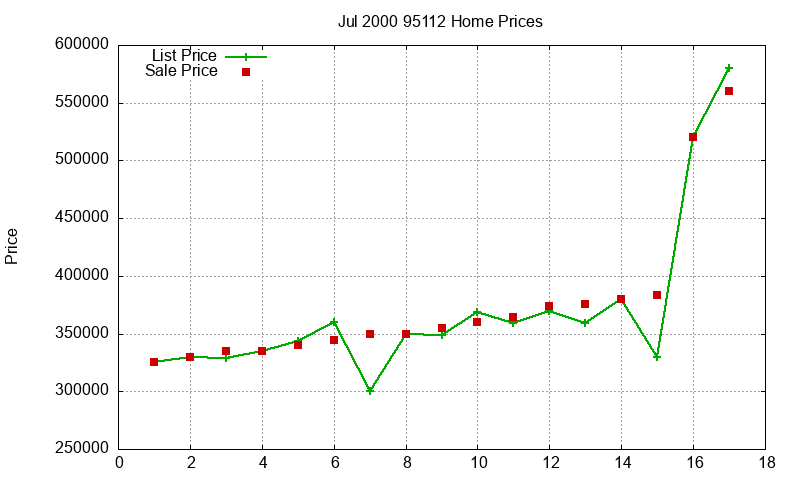 95112 Homes Just Sold 2000-07 95112 Homes Just Sold 2000-07