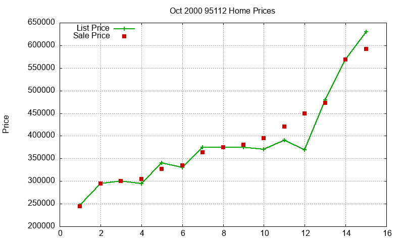 95112 Homes Just Sold 2000-10 95112 Homes Just Sold 2000-10