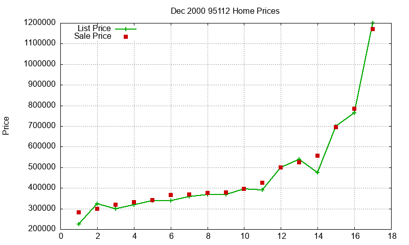 95112 Homes Just Sold 2000-12 95112 Homes Just Sold 2000-12