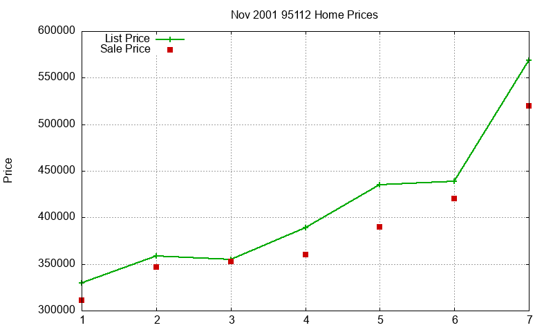 95112 Homes Just Sold 2001-11 95112 Homes Just Sold 2001-11
