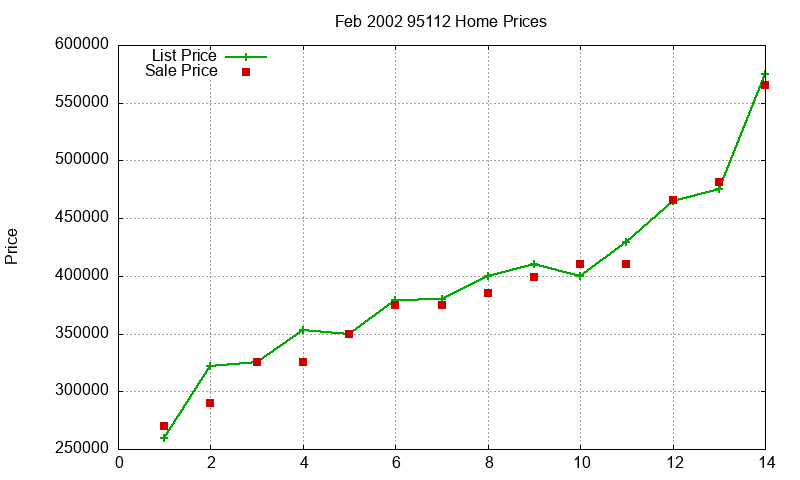 95112 Homes Just Sold 2002-02 95112 Homes Just Sold 2002-02