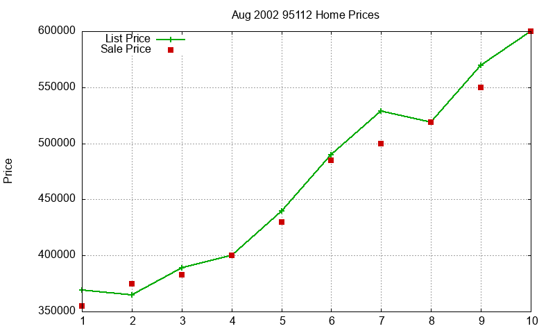95112 Homes Just Sold 2002-08 95112 Homes Just Sold 2002-08