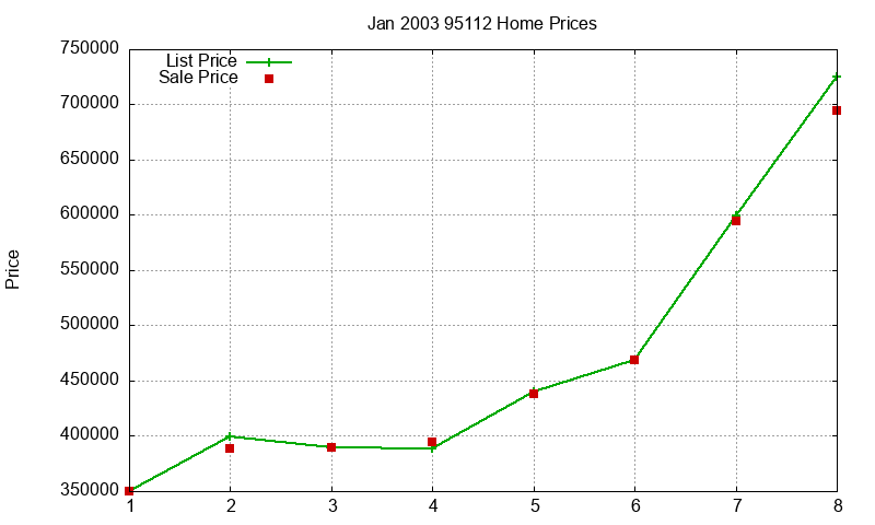95112 Homes Just Sold 2003-01 95112 Homes Just Sold 2003-01