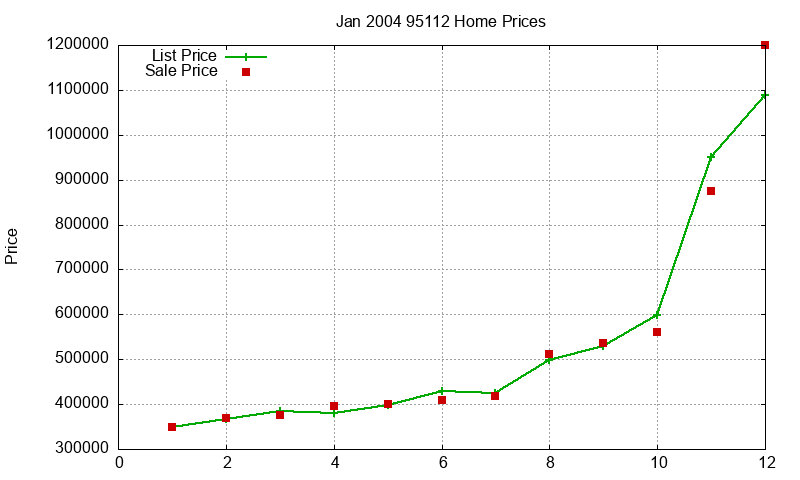 95112 Homes Just Sold 2004-01 95112 Homes Just Sold 2004-01