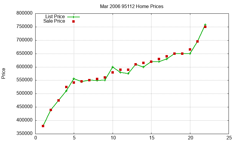95112 Homes Just Sold 2006-03 95112 Homes Just Sold 2006-03