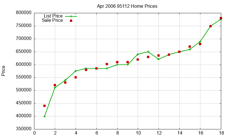 95112 Homes Just Sold 2006-04 95112 Homes Just Sold 2006-04