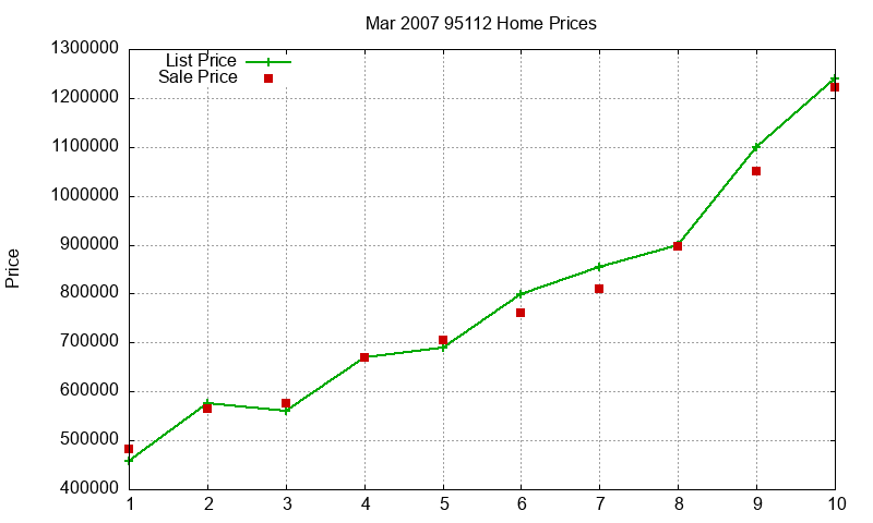 95112 Homes Just Sold 2007-03 95112 Homes Just Sold 2007-03