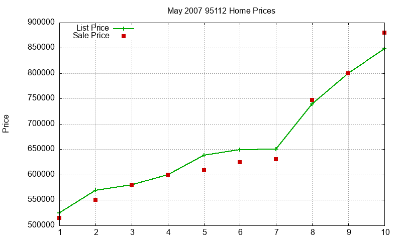 95112 Homes Just Sold 2007-05 95112 Homes Just Sold 2007-05
