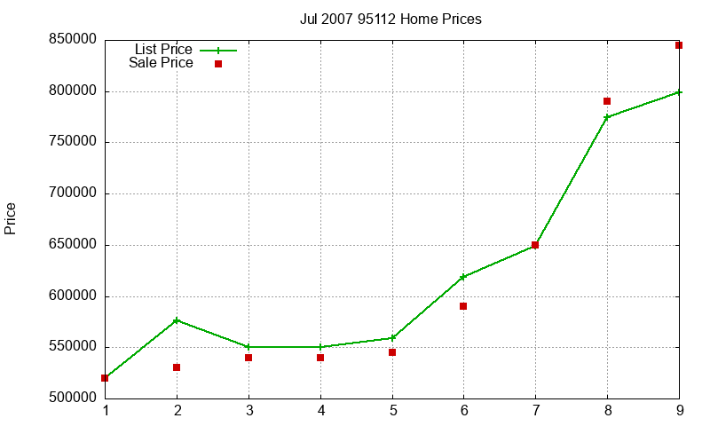 95112 Homes Just Sold 2007-07 95112 Homes Just Sold 2007-07