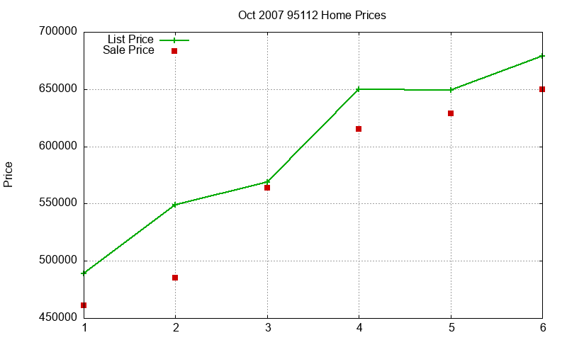 95112 Homes Just Sold 2007-10 95112 Homes Just Sold 2007-10