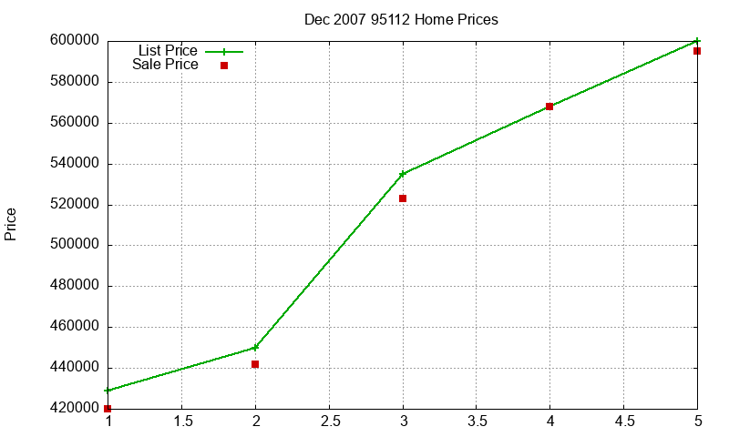95112 Homes Just Sold 2007-12 95112 Homes Just Sold 2007-12
