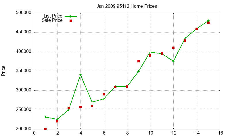 95112 Homes Just Sold 2009-01 95112 Homes Just Sold 2009-01