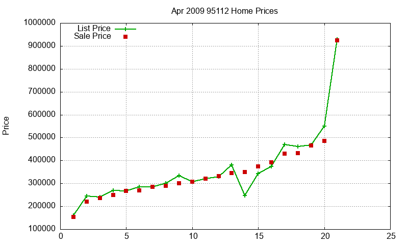 95112 Homes Just Sold 2009-04 95112 Homes Just Sold 2009-04