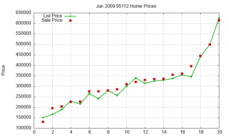 95112 Homes Just Sold 2009-06 95112 Homes Just Sold 2009-06