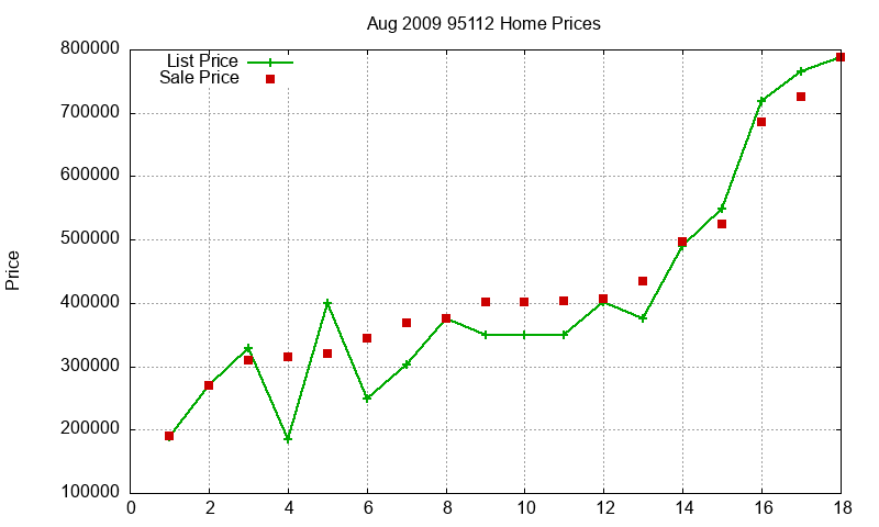 95112 Homes Just Sold 2009-08 95112 Homes Just Sold 2009-08