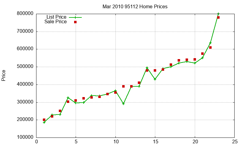 95112 Homes Just Sold 2010-03 95112 Homes Just Sold 2010-03