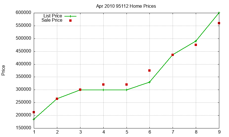 95112 Homes Just Sold 2010-04 95112 Homes Just Sold 2010-04