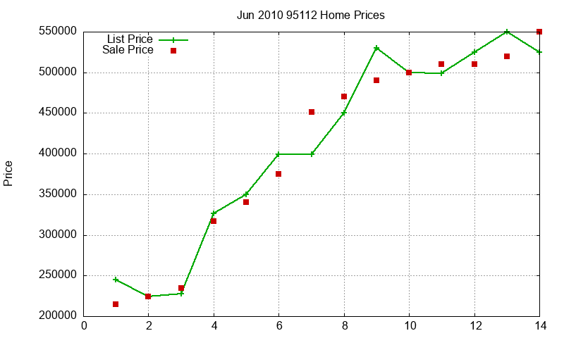 95112 Homes Just Sold 2010-06 95112 Homes Just Sold 2010-06