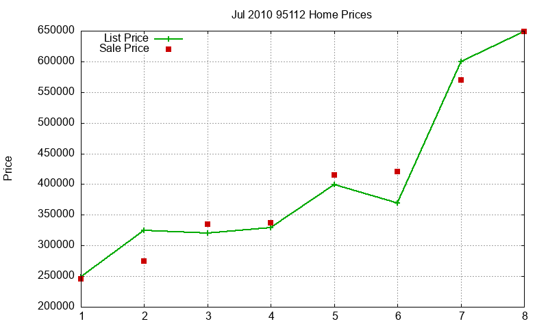 95112 Homes Just Sold 2010-07 95112 Homes Just Sold 2010-07