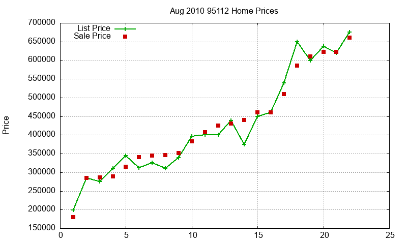 95112 Homes Just Sold 2010-08 95112 Homes Just Sold 2010-08