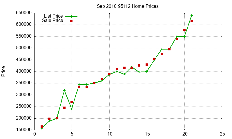 95112 Homes Just Sold 2010-09 95112 Homes Just Sold 2010-09