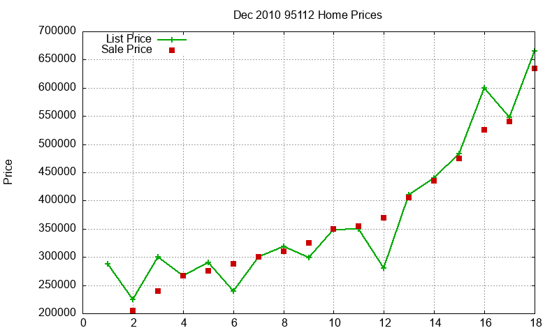 95112 Homes Just Sold 2010-12 95112 Homes Just Sold 2010-12