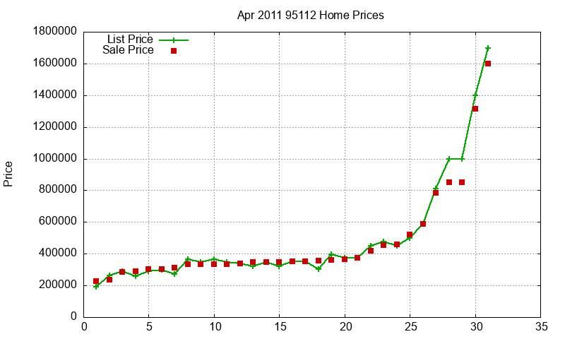 95112 Homes Just Sold 2011-04 95112 Homes Just Sold 2011-04